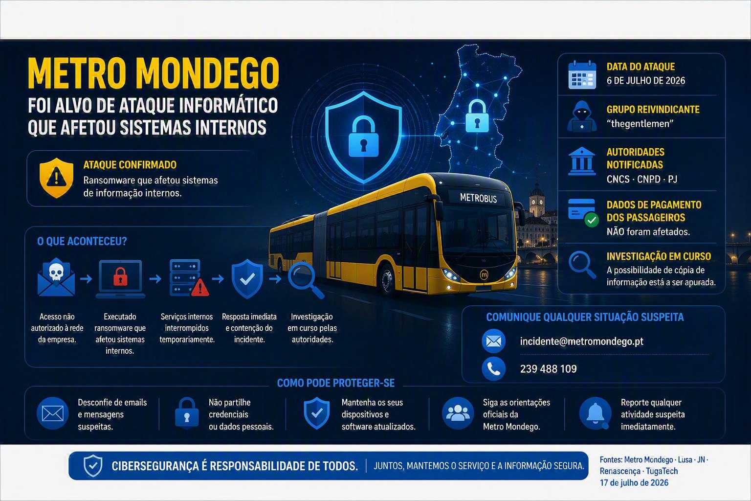 Ataque de ransomware ao Metro Mondego reivindicado pelo grupo The Gentlemen
