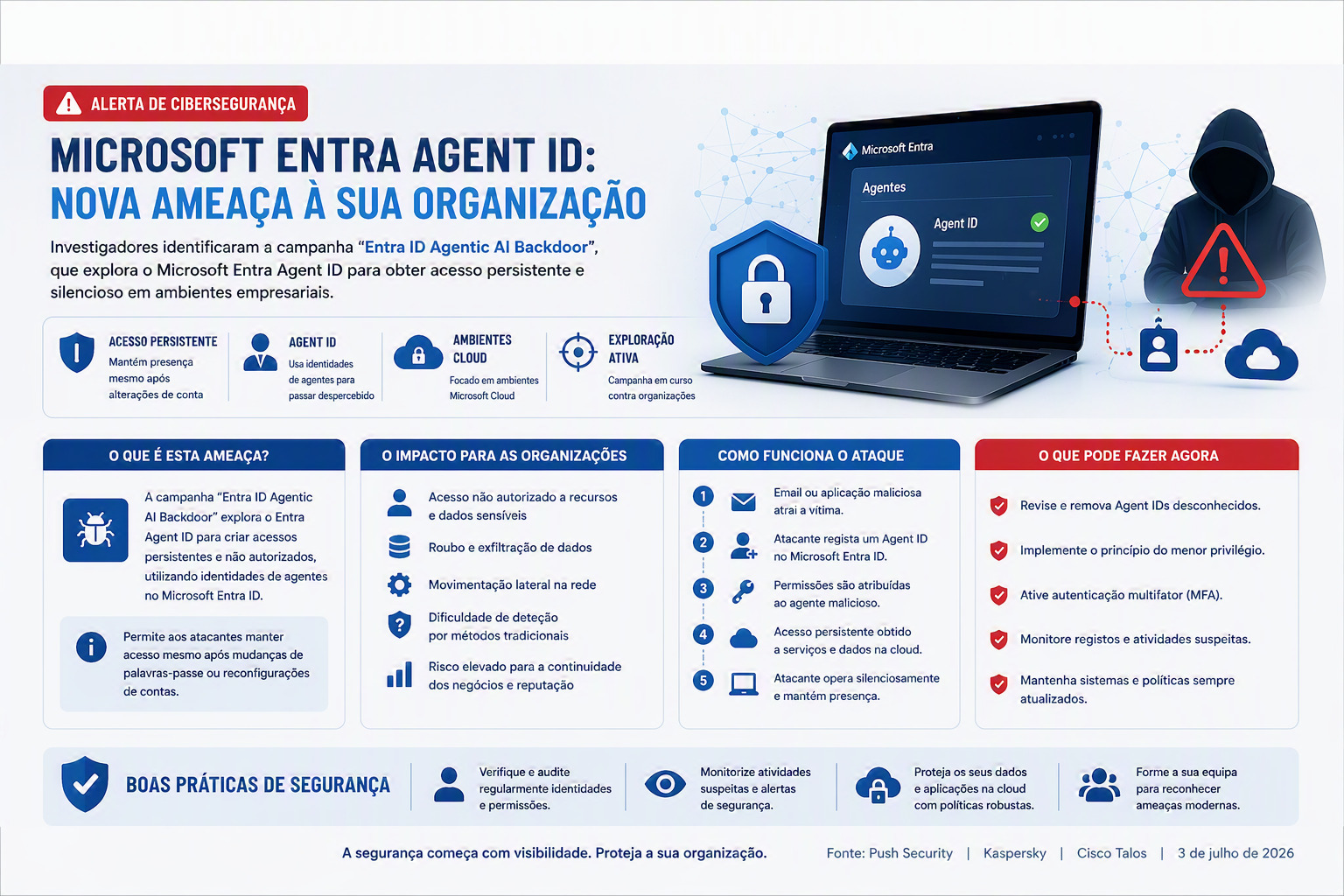 Microsoft Entra Agent ID: como monitorizar agentes de IA na sua organização — e onde os logs podem não chegar
