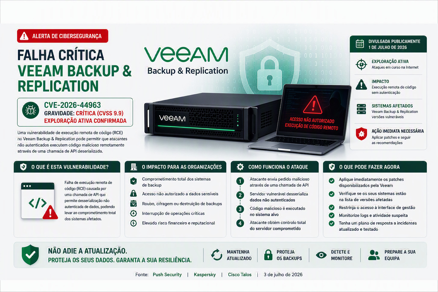 CVE-2026-44963: nova falha crítica em servidores de backup Veeam expõe redes de domínio a execução remota de código